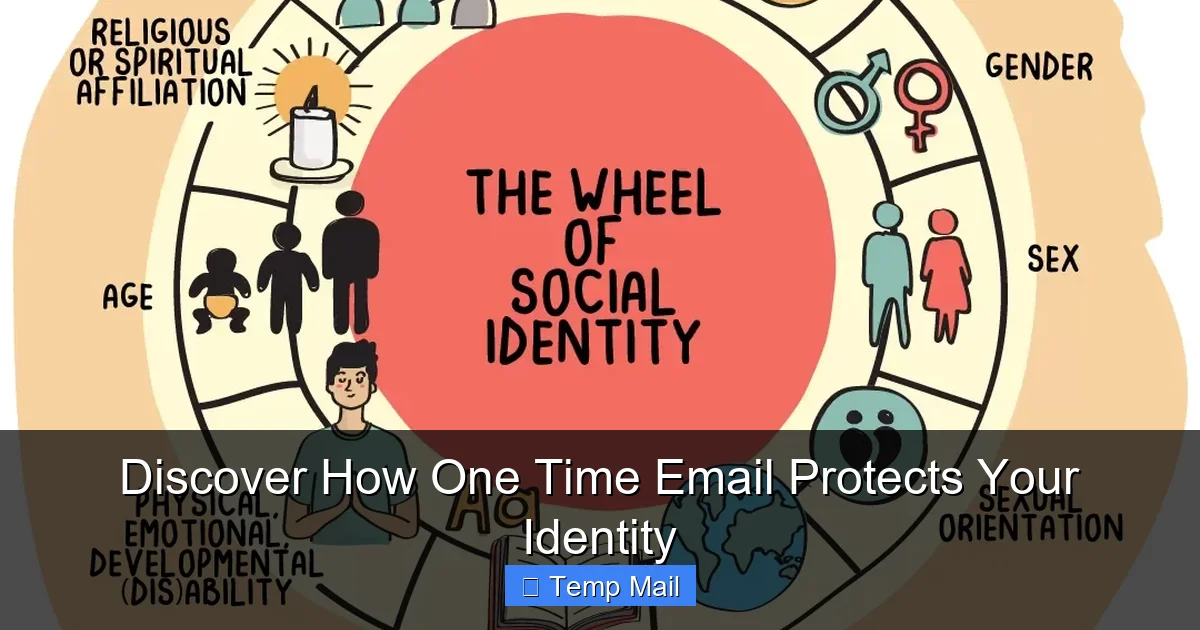 Discover How One Time Email Protects Your Identity