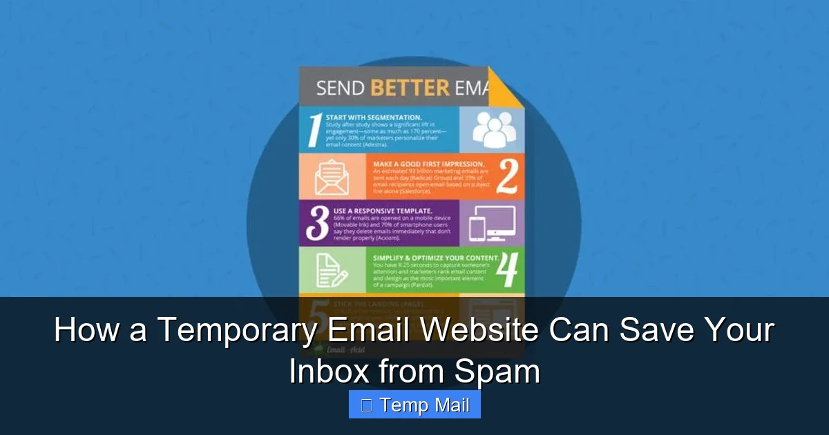 How a Temporary Email Website Can Save Your Inbox from Spam