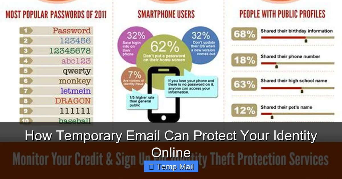 How Temporary Email Can Protect Your Identity Online