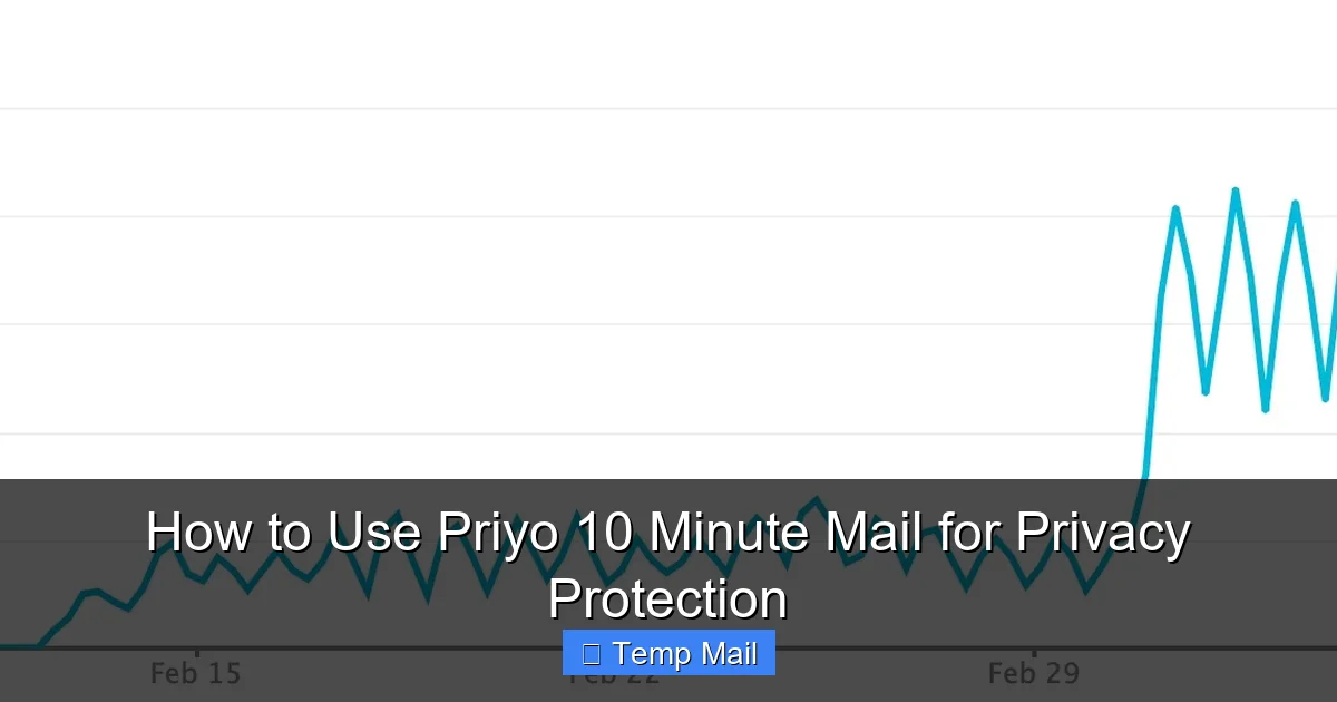 How to Use Priyo 10 Minute Mail for Privacy Protection