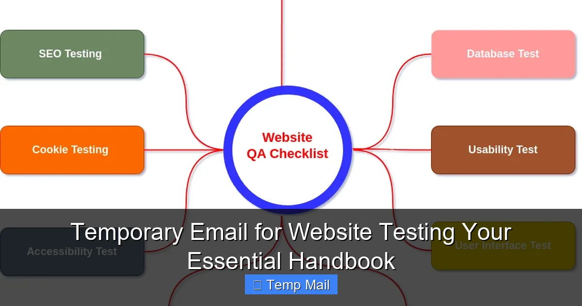 Temporary Email for Website Testing Your Essential Handbook